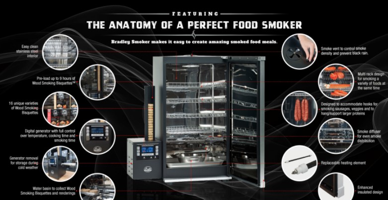 Anatomy of the pefect smoker